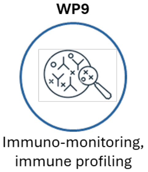European Vaccines Hub