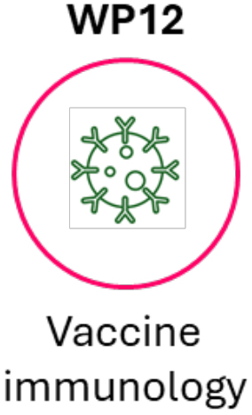 European Vaccines Hub